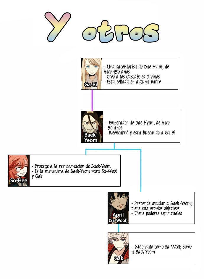 Capitulo 29.02 page 10