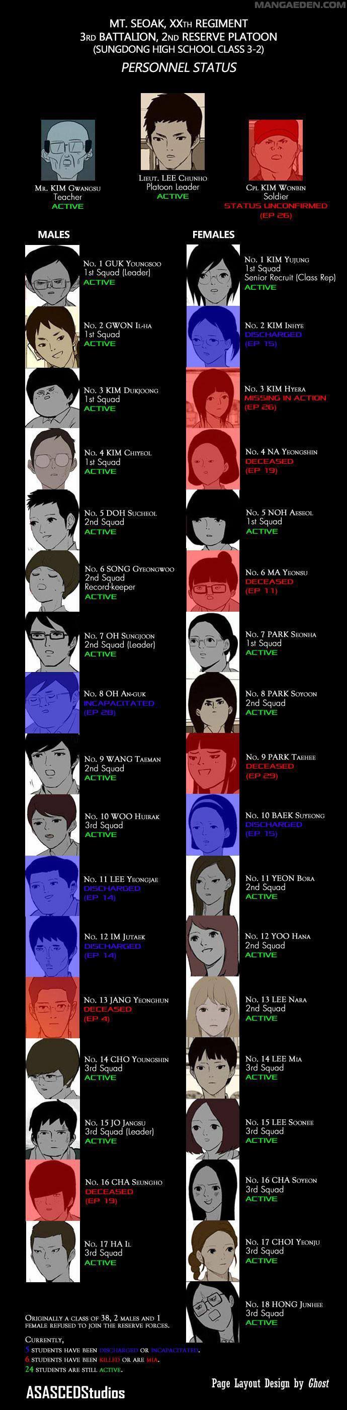 Capitulo 30 page 15