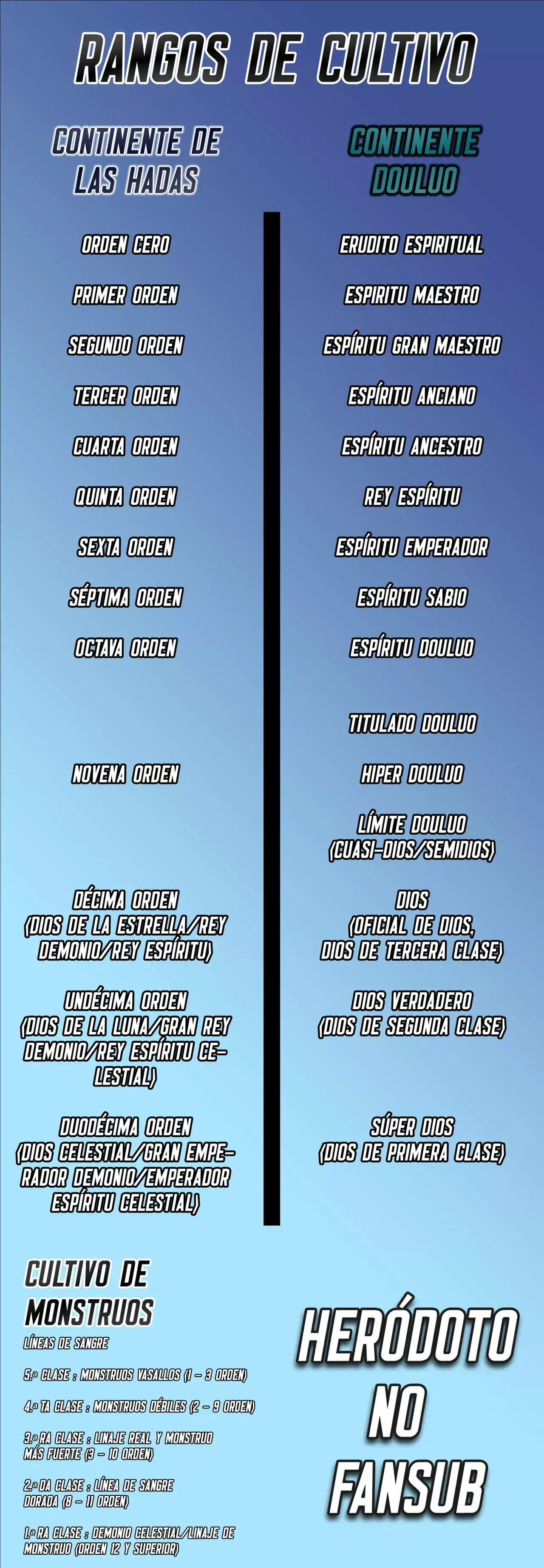 Capitulo 32 page 20