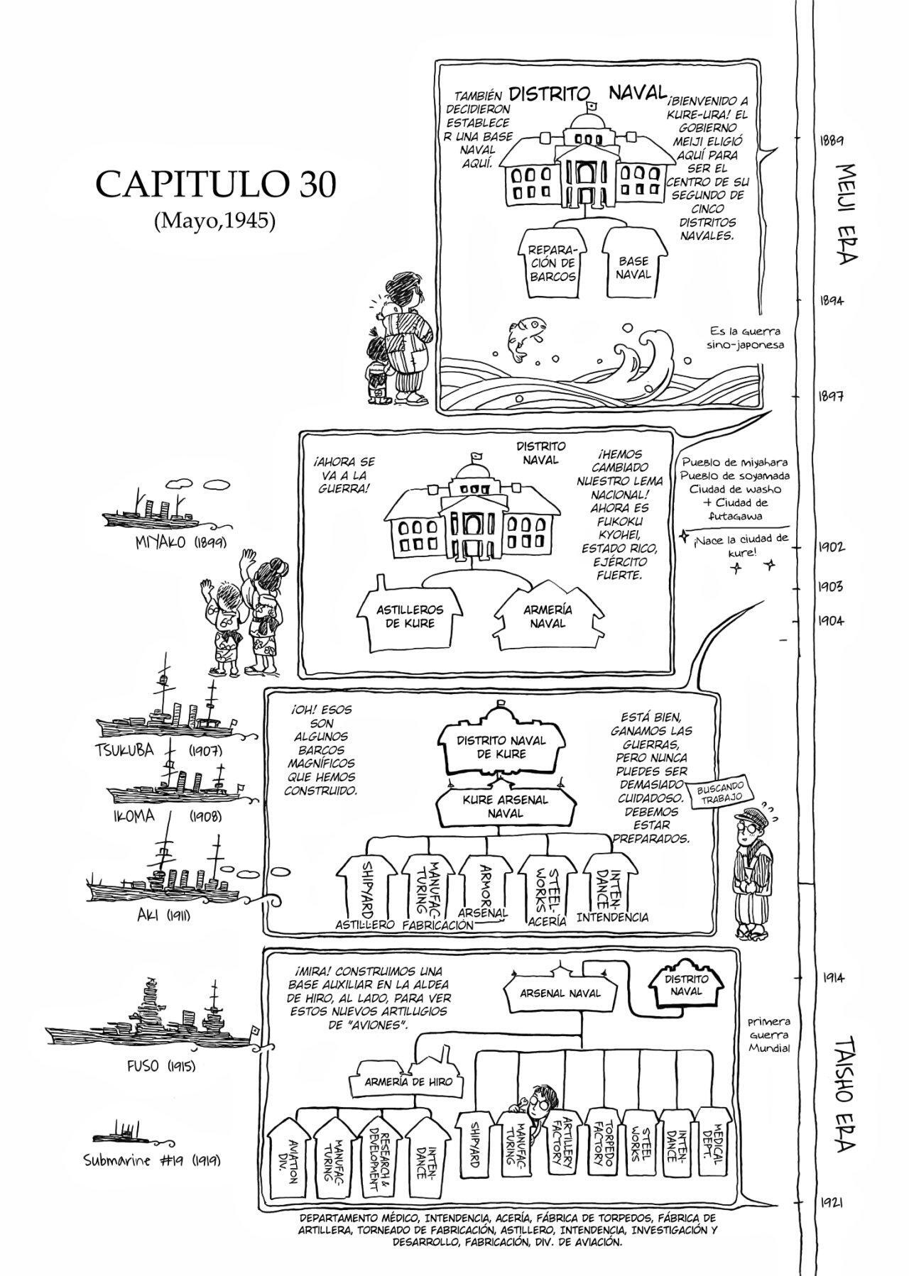 Capitulo 30 page 2